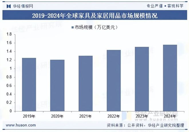 2025年中国家居五金行业发展现状及趋势分析下kaiyun体育全站游市场需求稳定行业规模不断扩大「图」(图5)
