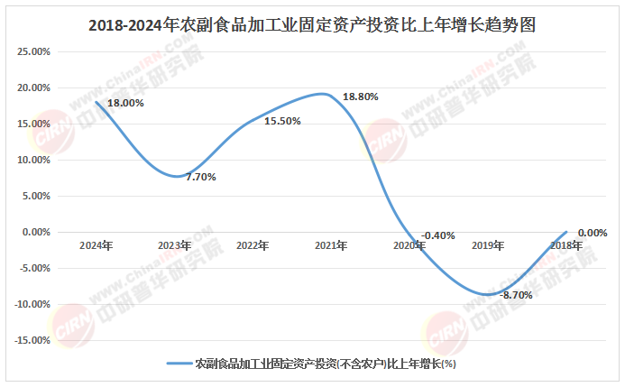 2025年食品加工产业核心趋势：可持续、高效kaiyun体育全站与智能化(图1)