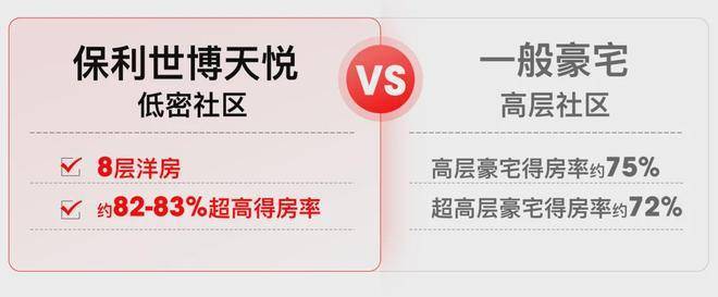 开云体育保利世博天悦(售楼处)首页-保利世博天悦销售中心-环境-户型-价格-地址-楼盘详情-配套-电话-交房时间-配套-电话-交房时间(图7)