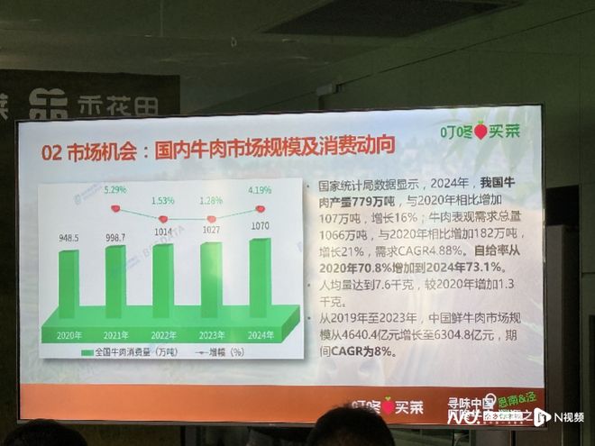 kaiyun体育全站走地鸡之后跑山牛成新需求？叮咚买菜新品48小时直达餐桌(图2)