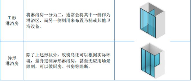 “十五五”俄罗斯卫浴行业市场全景调研与投资前景展望分析（2026(图2)