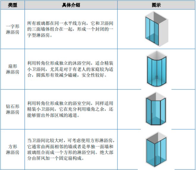 “十五五”俄罗斯卫浴行业市场全景调研与投资前景展望分析（2026(图1)