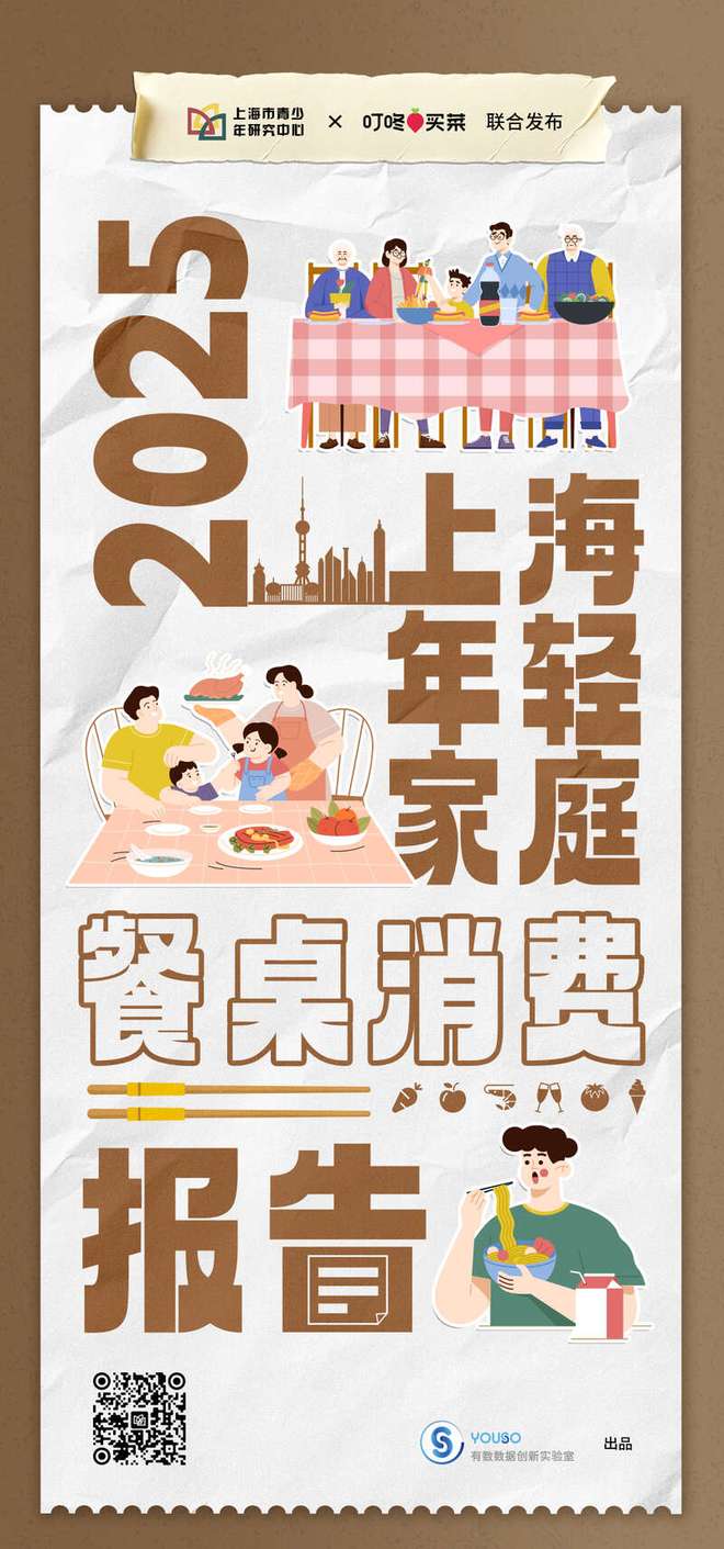 上海年轻家庭餐桌消费：配送“加速度”、食材“安全感”、餐桌“给情绪”(图1)