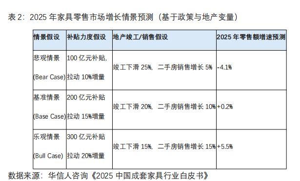 存量博弈下的结构重塑：2025中国成套家具行业深度洞察(图2)