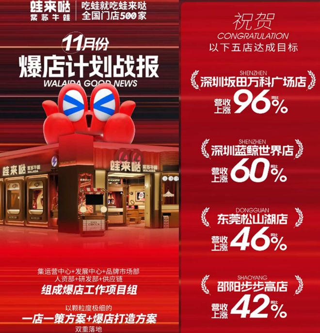 餐饮寒冬!牛蛙需求量跌20%-30%蛙来哒却逆势增长其底层逻辑在哪?(图3)