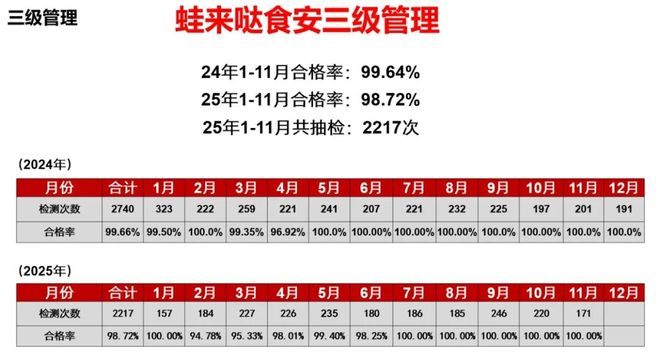 餐饮寒冬!牛蛙需求量跌20%-30%蛙来哒却逆势增长其底层逻辑在哪?(图4)