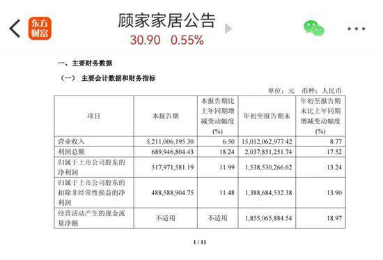 董宇辉带货沙发被疑“代工”顾家家居回应！此前一场直播成交额破亿…(图3)