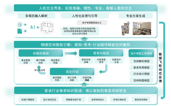 拓元智慧携手鲲鹭科技飞流AI以空间智能引擎重塑家kaiyun体育网页版装设计新范式(图1)
