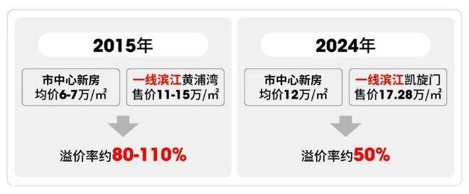 保利誉滨江202开云体育6销售中心│楼盘-上海杨浦保利誉滨江售楼处电话实时房价户型地址周边配套交房时间(图32)