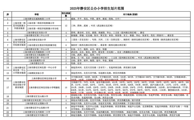 kaiyun体育全站发布♐大华静安年华售楼处最新发布：匠心品质铸就常熟人居(图19)