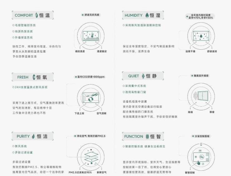 开云体育皖投安澜府_合肥楼盘_合肥房价新开楼盘价格(图3)