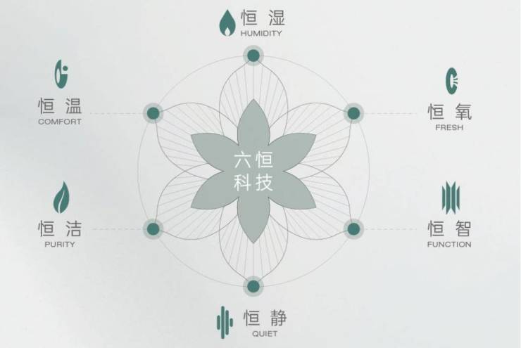 开云体育皖投安澜府_合肥楼盘_合肥房价新开楼盘价格(图4)