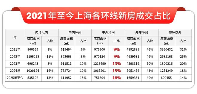 金隅公园东序最新动态详情丨房价户型位置配套线上预约通道(图3)