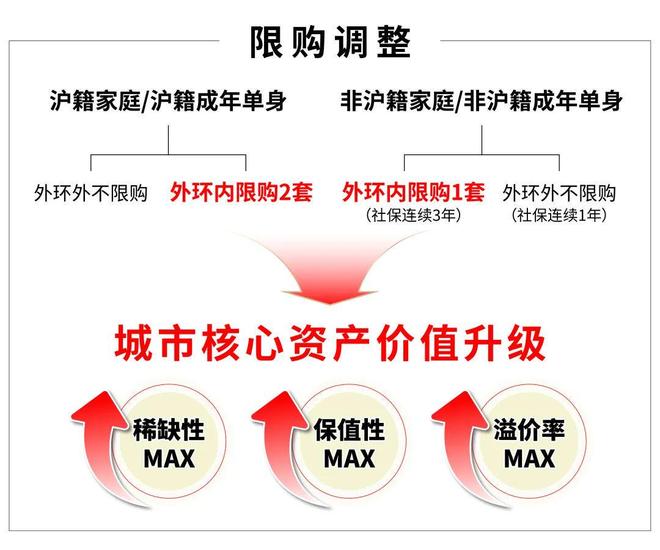 金隅公园东序最新动态详情丨房价户型位置配套线上预约通道(图4)