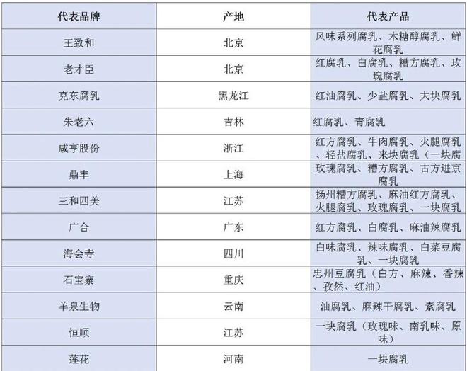 价格几乎腰斩！曾“碾压”老干妈的国民下饭菜被年轻人推出饭桌(图14)