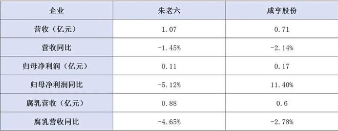 价格几乎腰斩！曾“碾压”老干妈的国民下饭菜被年轻人推出饭桌(图13)