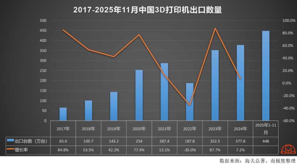 从玩具到工具3D打印迎来“iPhone时刻”(图1)