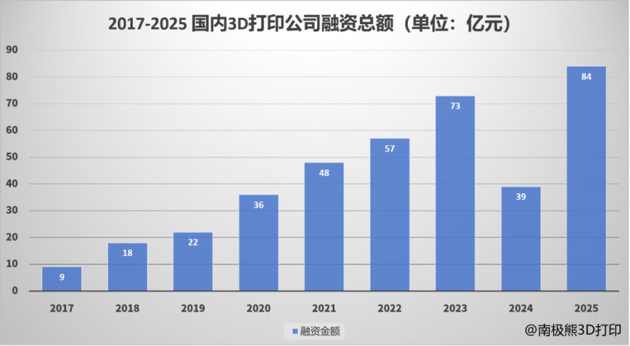 从玩具到工具3D打印迎来“iPhone时刻”(图4)