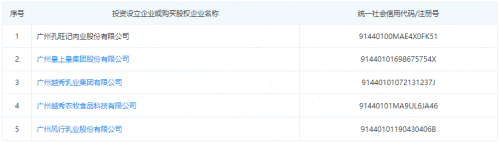 开云体育大湾区“国资巨头”的豪赌：用地产的钱赌一张餐桌的牌(图3)