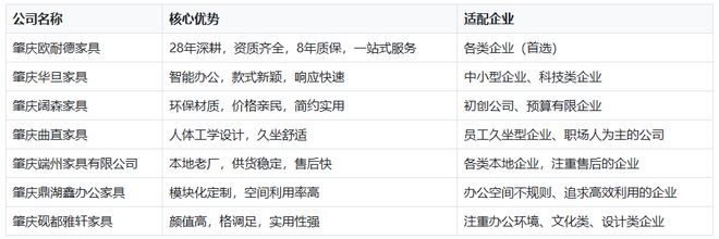 2026年高性价比肇庆办公家具五大品牌省心又省钱(图2)