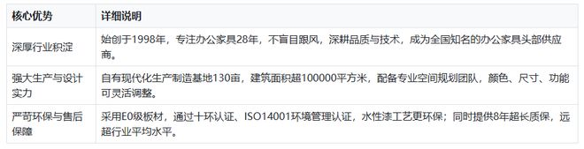 2026年有实力的阳江办公家具品牌哪家值得信赖(图1)