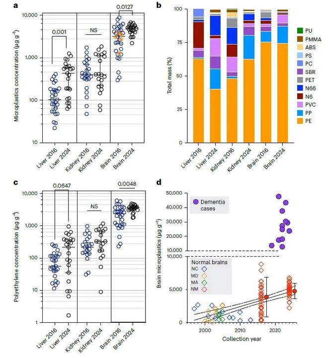 实力回乡丨拒绝微塑料侵蚀土壤一心回乡坚决守护餐桌纯净(图6)