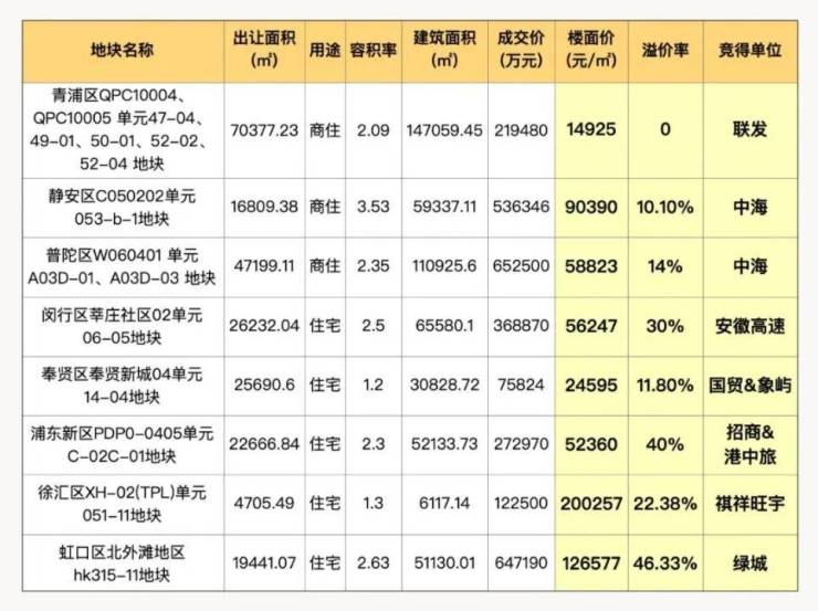 静安玺樾(售楼处)首页-静安玺樾销售中心-环境-户型-价格-地址-楼盘详情-配套-电话-交房时间-配套-电话-交房时间(图3)