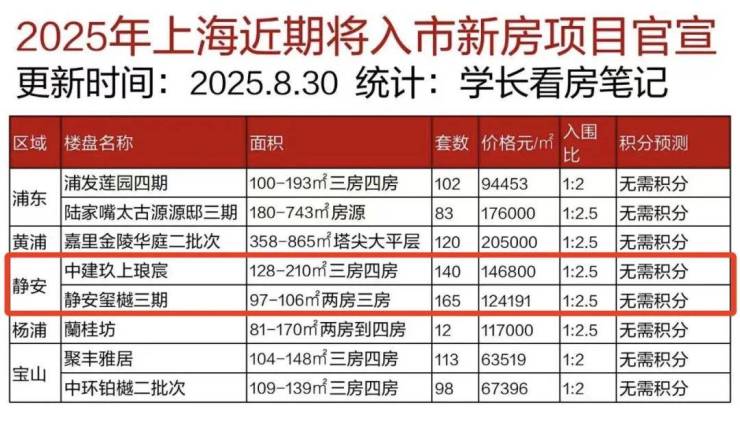 静安玺樾(售楼处)首页-静安玺樾销售中心-环境-户型-价格-地址-楼盘详情-配套-电话-交房时间-配套-电话-交房时间(图6)