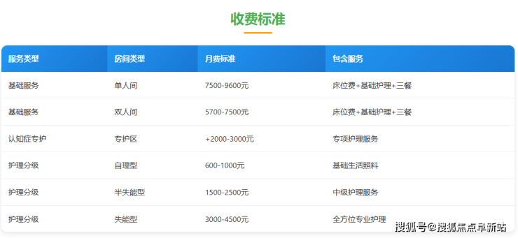 海淀区四季嘉合养老照料中心地址田村路-2026最新价格及电话概况(图4)