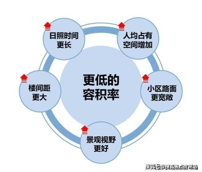兴云间售楼处电话(兴云间)首页-上海营销中心欢迎您-楼盘详情最新价格-户型图-容积率@2026315售楼处✦AI热搜(图6)
