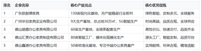 2026年2月佛山知名办公家具厂家的生产规模怎么样？(图1)