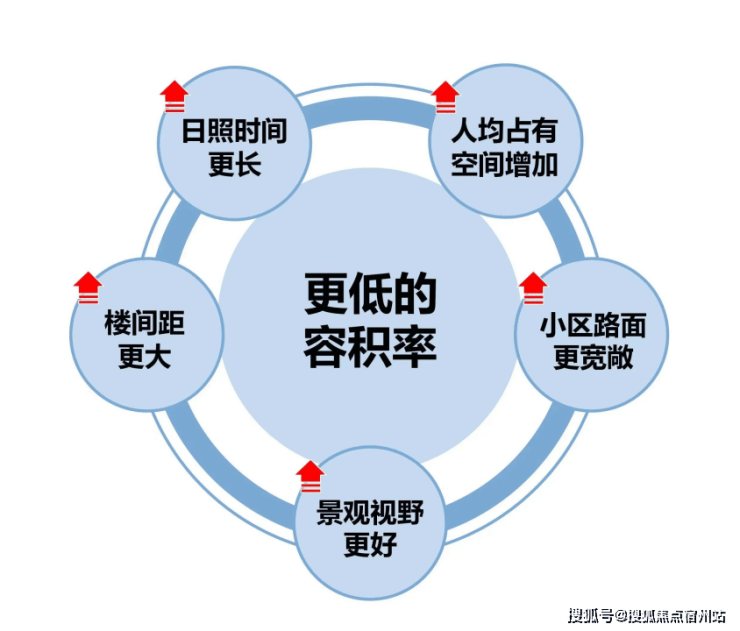 kaiyun体育网页版上海松江兴云间售楼处兴云间(聚焦2026年)楼盘百科-最新价格-楼盘评测-户型-周边配套(图6)