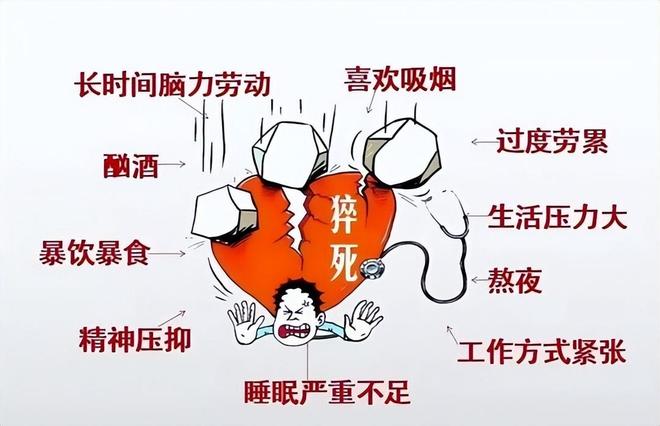 数名院士呼吁冠心病患者停止食用比甜食还粘血管趁早撤kaiyun体育网页版下餐桌(图8)