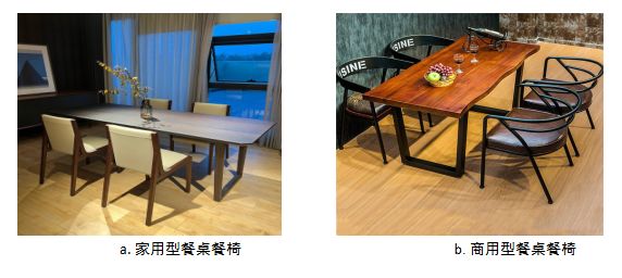 标准解读GBT24821《餐桌餐椅(图2)