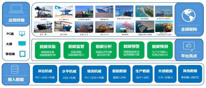 秘鲁牛油果23天直达中国餐桌开云体育一条航线亿元背后有这所高校(图4)